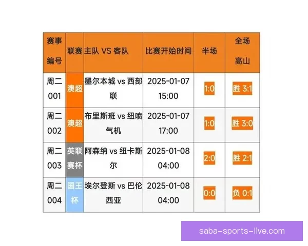 资深数据模型深度解析今日足球篮球体育赛事竞猜趋势与高命中率推荐策略揭秘