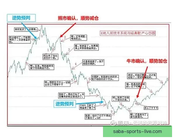 基于数据模型的世界杯竞猜结果预测策略与投注技巧深度解析与实战