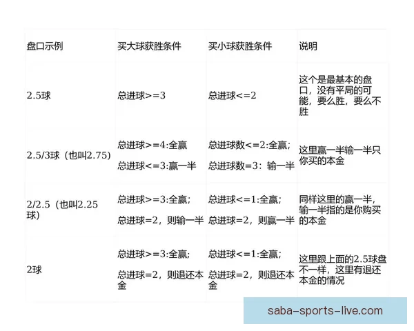 世界杯足球竞猜盘口走势分析与投注技巧全解析助赢赛果稳定提升收益